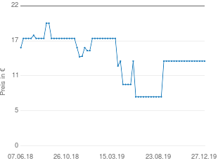 Preisentwicklung Jumbo Spiele Wer wird Millionär Edition 2013 aktueller Preis 13.80 vom 27.12.2019 - yopi Preischart