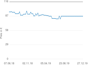 Preisentwicklung Gigaset E630 aktueller Preis 86.90 vom 27.12.2019 - yopi Preischart
