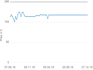 Preisentwicklung Panasonic SC-HTE80 aktueller Preis 193.02 vom 27.12.2019 - yopi Preischart