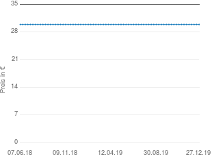 Preisentwicklung APA Heizmatte Eis-Frei aktueller Preis 29.90 vom 27.12.2019 - yopi Preischart
