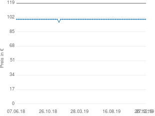 Preisentwicklung Wella HS61 aktueller Preis 99.95 vom 27.12.2019 - yopi Preischart