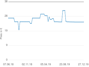 Preisentwicklung Rösle Hobel mit V-Klinge aktueller Preis 24.80 vom 27.12.2019 - yopi Preischart