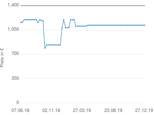 Preisentwicklung Optoma X600 aktueller Preis 1120.33 vom 27.12.2019 - yopi Preischart