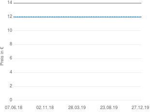 Baufix Maler Raumweiß