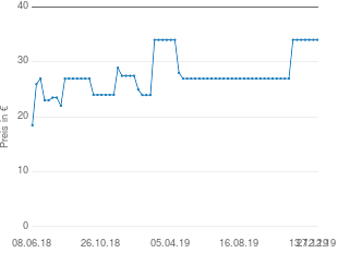Preisentwicklung Clinique Superdefense SPF 20 Daily Defense Moisturizer aktueller Preis 34.00 vom 27.12.2019 - yopi Preischart