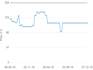 Preisentwicklung El Fuego Portland aktueller Preis 109.00 vom 27.12.2019 - yopi Preischart