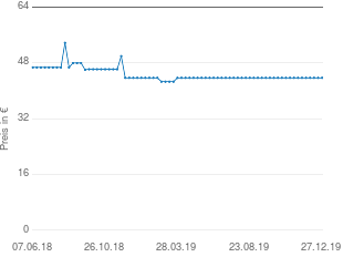 Preisentwicklung Legler Netzschaukel rund aktueller Preis 43.68 vom 27.12.2019 - yopi Preischart