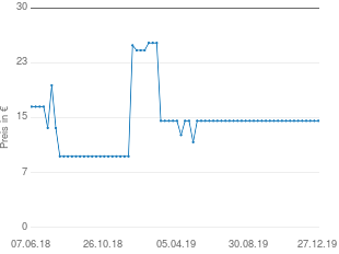 Preisentwicklung Happy People Turn-und Schaukelset aktueller Preis 14.99 vom 27.12.2019 - yopi Preischart