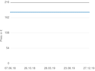 Preisentwicklung Samsung HT-H4200R aktueller Preis 181.90 vom 27.12.2019 - yopi Preischart