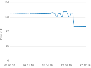 Preisentwicklung Pioneer X-SMC01BT aktueller Preis 109.00 vom 27.12.2019 - yopi Preischart