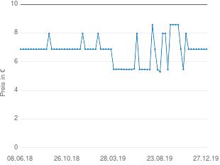 Preisentwicklung Cutano Pflegemilch aktueller Preis 6.88 vom 27.12.2019 - yopi Preischart
