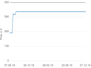 Preisentwicklung Samsung UE40H6290 aktueller Preis 439.17 vom 27.12.2019 - yopi Preischart