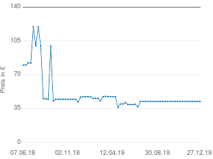 Preisentwicklung Monster Beats By Dre urBeats 2 aktueller Preis 42.42 vom 27.12.2019 - yopi Preischart