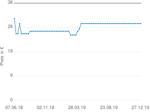 Preisentwicklung Beurer BM 45 aktueller Preis 29.99 vom 27.12.2019 - yopi Preischart