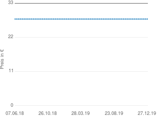 Preisentwicklung Wissen macht schlau: Große Themen leicht erzählt (gebundene Ausgabe) / Wilfried H. Lindenzweig aktueller Preis 27.90 vom 27.12.2019 - yopi Preischart