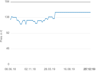Preisentwicklung Sony CMT-SBT40D aktueller Preis 153.50 vom 27.12.2019 - yopi Preischart