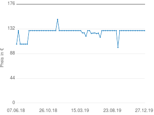 Preisentwicklung Denon Envaya aktueller Preis 129.00 vom 27.12.2019 - yopi Preischart