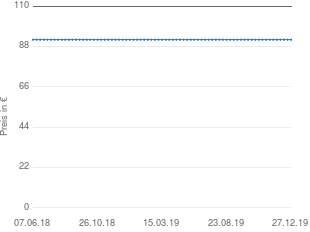 Preisentwicklung Microsoft Lumia 535 aktueller Preis 91.80 vom 27.12.2019 - yopi Preischart