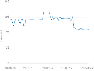 Preisentwicklung Bosch Sensixx'x DI90 aktueller Preis 77.98 vom 27.12.2019 - yopi Preischart