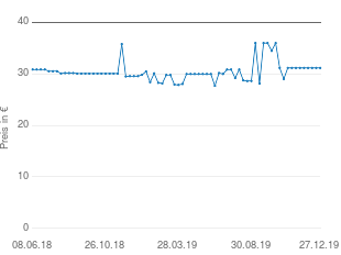 Preisentwicklung Hirundo Astaxanthin 6 mg aktueller Preis 31.16 vom 27.12.2019 - yopi Preischart
