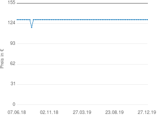 Preisentwicklung Angelcare AC 403 D aktueller Preis 129.94 vom 27.12.2019 - yopi Preischart