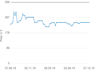 Preisentwicklung Samsung Galaxy S6 aktueller Preis 239.31 vom 27.12.2019 - yopi Preischart