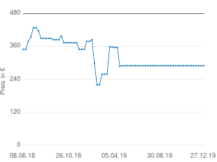 Preisentwicklung Samsung Galaxy S6 Edge aktueller Preis 289.99 vom 27.12.2019 - yopi Preischart