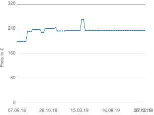 Preisentwicklung Tepro Calverton aktueller Preis 234.99 vom 27.12.2019 - yopi Preischart