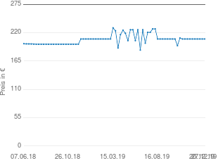 Preisentwicklung Makita EM2600U aktueller Preis 207.90 vom 27.12.2019 - yopi Preischart