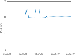 Preisentwicklung Bosch Sensixx B1 TDA2610 aktueller Preis 22.99 vom 27.12.2019 - yopi Preischart