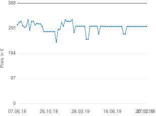 Preisentwicklung Sony DSC-HX90 aktueller Preis 299.00 vom 27.12.2019 - yopi Preischart