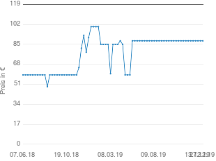 Preisentwicklung Philips BT6000 aktueller Preis 88.00 vom 27.12.2019 - yopi Preischart