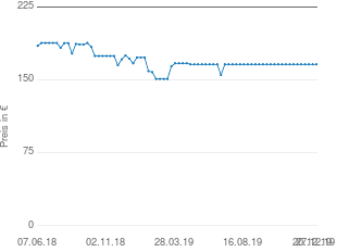 Preisentwicklung Onkyo A-9010 aktueller Preis 165.90 vom 27.12.2019 - yopi Preischart