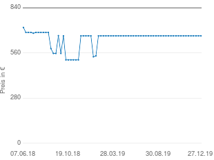 Preisentwicklung AKG C414 XLS aktueller Preis 666.00 vom 27.12.2019 - yopi Preischart