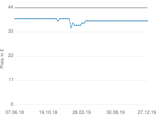 Preisentwicklung Panasonic ER-GB60 aktueller Preis 37.99 vom 27.12.2019 - yopi Preischart