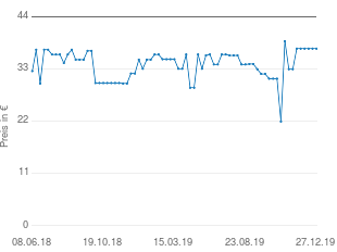 Preisentwicklung Panasonic ER-GB40 aktueller Preis 37.22 vom 27.12.2019 - yopi Preischart