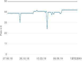 Preisentwicklung Philips HC7450 aktueller Preis 46.32 vom 27.12.2019 - yopi Preischart