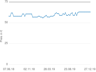 Preisentwicklung Panasonic ER-GB80 aktueller Preis 62.99 vom 27.12.2019 - yopi Preischart