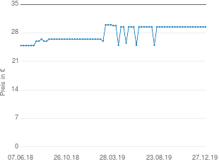 Preisentwicklung Philips HC5440 aktueller Preis 29.48 vom 27.12.2019 - yopi Preischart