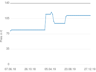 Preisentwicklung Braun Silk-épil 9 9-538 aktueller Preis 112.08 vom 27.12.2019 - yopi Preischart