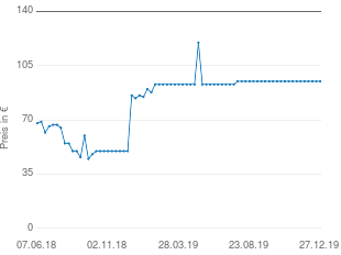 Preisentwicklung Siemens TB603010 aktueller Preis 94.99 vom 27.12.2019 - yopi Preischart