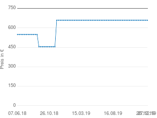 Preisentwicklung Onkyo CS-N765 aktueller Preis 658.80 vom 27.12.2019 - yopi Preischart