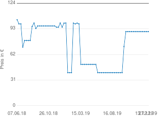 Preisentwicklung Logitech Ultimate Ears UE Boom 2 aktueller Preis 89.63 vom 27.12.2019 - yopi Preischart