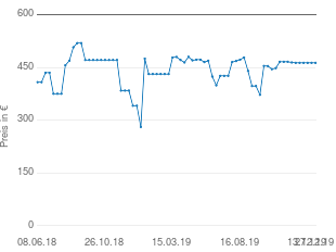 Preisentwicklung Magnat Quan­tum 757 aktueller Preis 463.00 vom 27.12.2019 - yopi Preischart