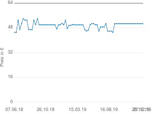 Preisentwicklung Philips OneBlade Pro QP6510 aktueller Preis 50.72 vom 27.12.2019 - yopi Preischart
