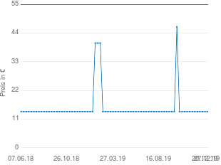 Preisentwicklung Philips QT4015 aktueller Preis 13.90 vom 27.12.2019 - yopi Preischart
