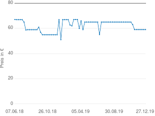 Preisentwicklung Philips OneBlade Pro QP6520 aktueller Preis 59.00 vom 27.12.2019 - yopi Preischart