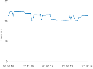 Preisentwicklung Braun BT5090 aktueller Preis 43.99 vom 27.12.2019 - yopi Preischart
