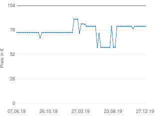 Preisentwicklung Philips BT7220 aktueller Preis 82.45 vom 27.12.2019 - yopi Preischart