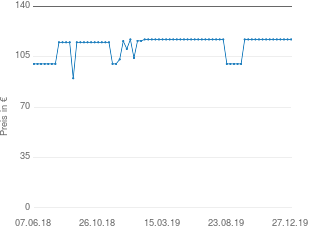 Preisentwicklung Philips HC9490 aktueller Preis 116.99 vom 27.12.2019 - yopi Preischart
